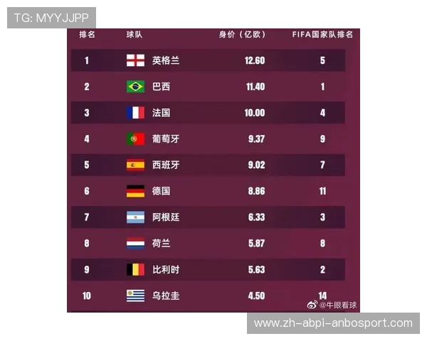 2017年英超球队身价排名及背后的经济因素