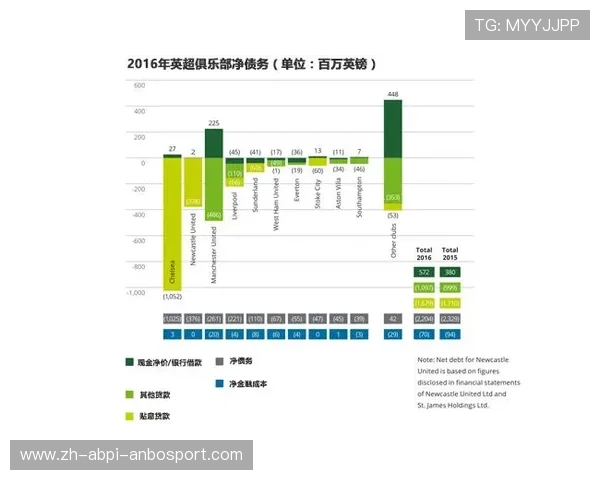 英超球队老板投资情况与俱乐部财务分析