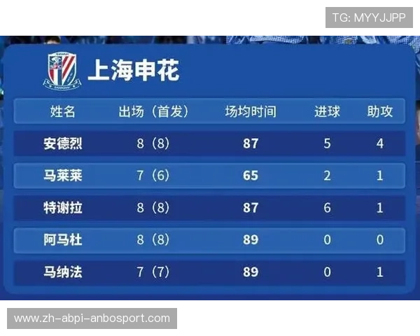 中超联赛外援首秀表现最佳球员排行榜及分析